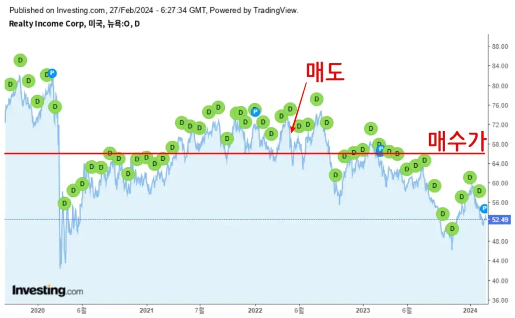 리얼티인컴 O